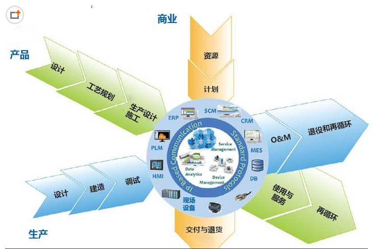 下一代制造業(yè)的場(chǎng)景是什么樣子？智能制造標(biāo)準(zhǔn)的升級(jí)是關(guān)鍵