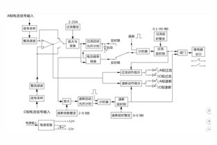 JGL-81 II過流繼電器產品介紹及應用范圍詳解（上海上繼科技）