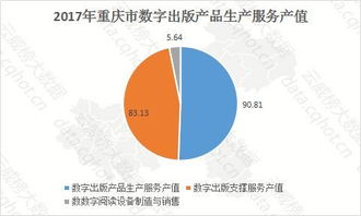 云威榜 重慶互聯網游戲行業大數據監測分析報告（第539期）聚焦工業互聯網數據服務