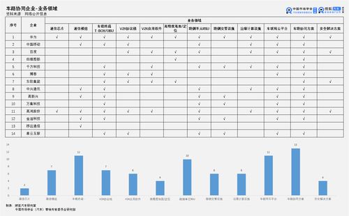中國價值公司100之車聯網企業排行榜 互聯網與ICT競相入局，三大應用與工業互聯網數據服務全面崛起